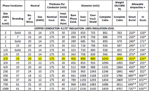 underground wire sizing